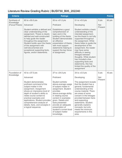 Solution Literature Review Grading Rubric Studypool