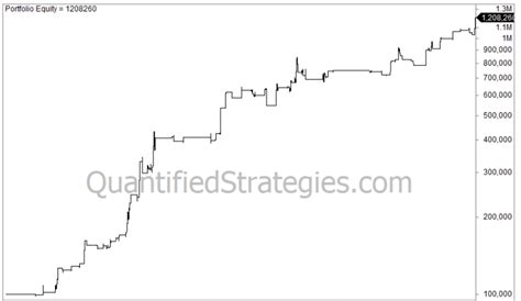 Weekend Effect In Bitcoin Crypto Rules Settings Strategy Returns