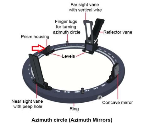 Azimuth Mirror | Knowledge Of Sea