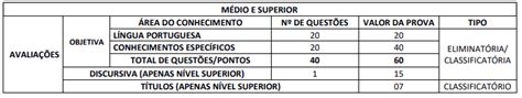 Concurso Ale To Novo Edital Em Breve Dire O Concursos