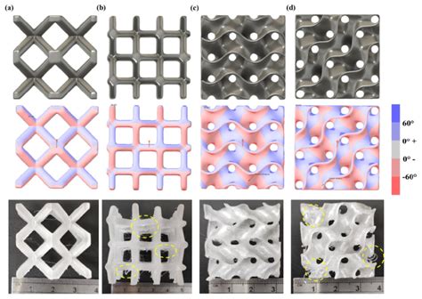 CAD Design Draft Analysis And Additive Manufacturing Of BCC Lattice