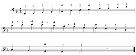 Fundamentals Of Double Bass Technique Part 7 Scales Jason Heaths