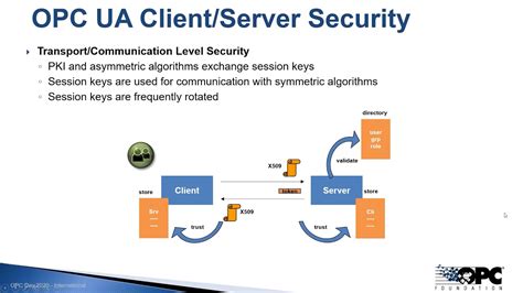 Opc Ua Security Overview Youtube