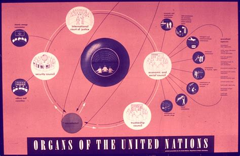 The Signing of the United Nations Charter | Origins