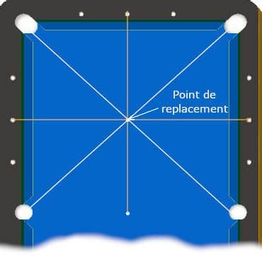 Comment Placer Les Boules De Billard Tous Nos Conseils