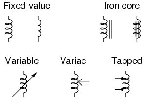 Inductor Schematic Symbol