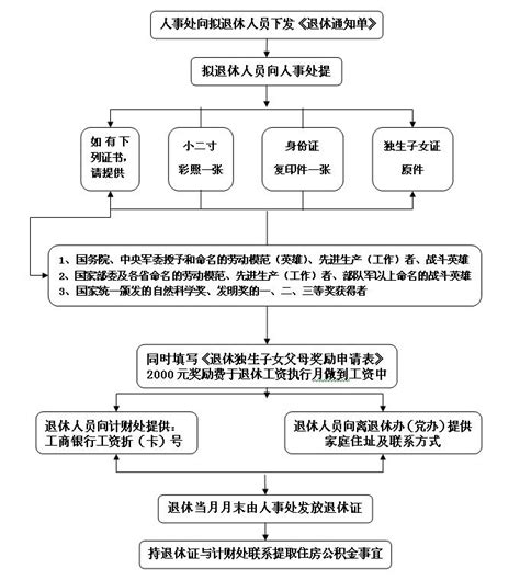 办理退休手续流程 长春医学高等专科学校