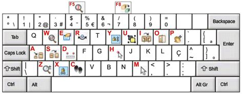 Promob Teclas De Atalhos Suporte Promob