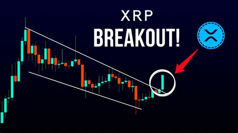 XRP Breakout Big Move Incoming XRP Ripple Price Prediction News