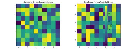 How To Plot Multiple Dataframes In Subplots In Python Matplotlib Color