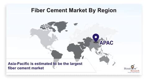 Fiber Cement Market To Record Significant Revenue Growth During The