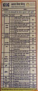 CSC Poster banner download All Services bennar pdf - CSC VLE Society