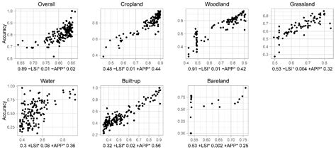 Remote Sensing Free Full Text Designing An Experiment To