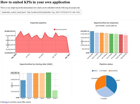 Kpi Graphs Hot Sex Picture