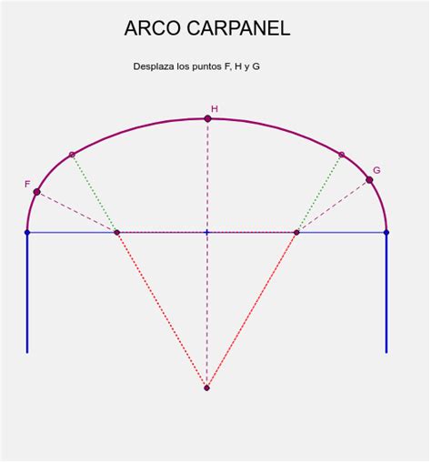 Arco Carpanel Geogebra