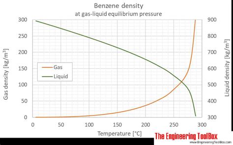 Exploring The Relationship Between Pressure And Temperature A Phase