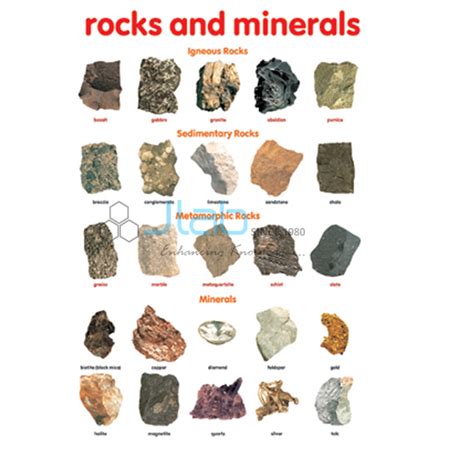 Rocks and Minerals Chart India, Rocks and Minerals Chart Manufacturer ...