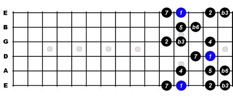 E Harmonic Minor Scale For Guitar - Constantine Guitars