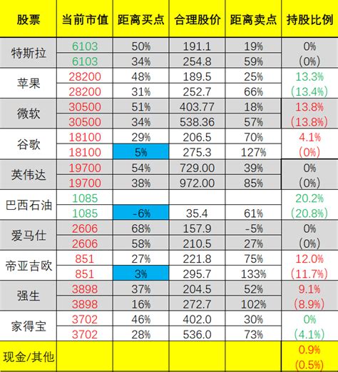 本周实盘 20240225：你不在餐桌上 就会在菜单上 Longport