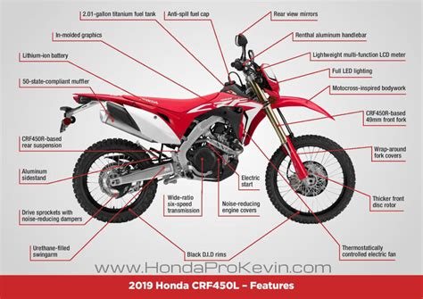 2019 Honda CRF450L Review of Specs / Features + R&D Info | All-NEW Dual ...