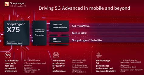 Qualcomm Snapdragon X And X G Advanced Ready Rf Systems Announced