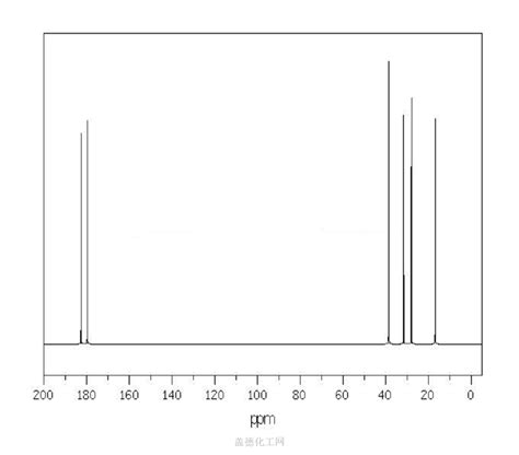 Methylglutaric Acid Wiki