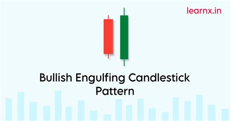 Bullish Engulfing Candlestick Pattern Explained