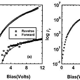 A J V Characteristics Of An ITO Cu Pc Al Hole Only Device With