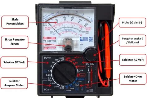 Pengertian Amperemeter Fungsi Bagian Dan Cara Kerjanya