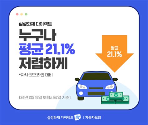 2023년 실손보험료 인상 자동차보험료 인하 혼자만의 사랑