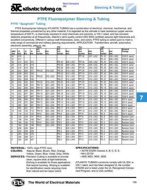 Atlantic Tubing West Florida Components