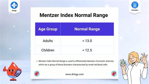 Best Mentzer Index Calculato For Anemia And Thalassemia Drlogy