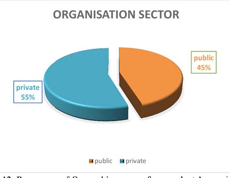 Table From Stakeholder Analysis In Libyan Construction Industry