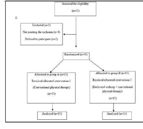 Polyarticular Juvenile Rheumatoid Arthritis Semantic Scholar