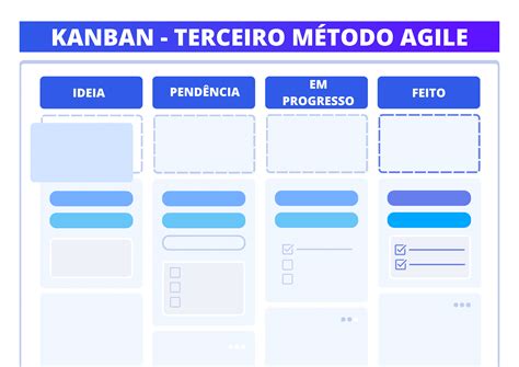 Gestão ágil de projetos em 4 métodos e 2 casos de estudo