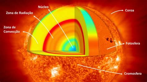 Temperatura Do Núcleo Do Sol Em Graus Celsius