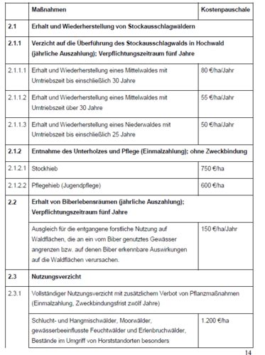 Naturschutz Karteikarten Quizlet