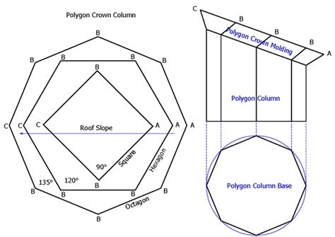 Polygon Column Rake Crown Corner Molding Miter Angle And Bevel Angle