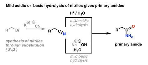 The Amide Functional Group Properties Synthesis And Nomenclature