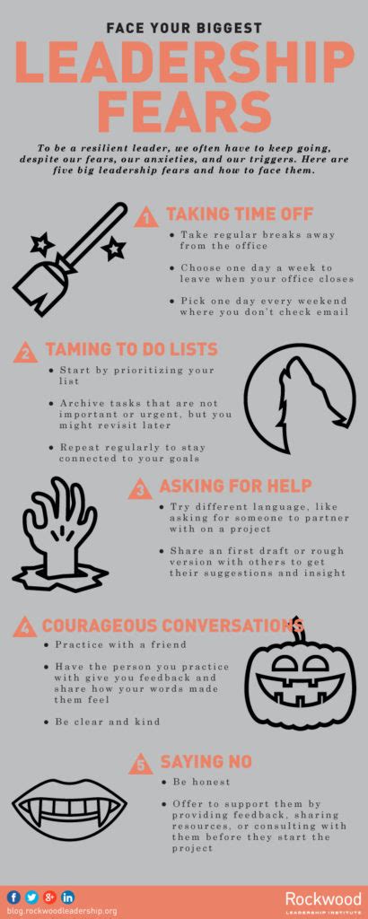 5 Leadership Fears And How To Face Them Free Infographic Rockwood