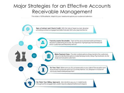 Major Strategies For An Effective Accounts Receivable Management Presentation Graphics