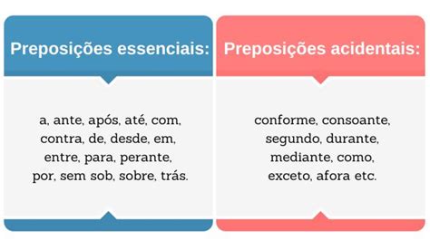 De É Uma Preposição - Preposição: quais são, exemplos, tipos, locuções - Brasil Escola