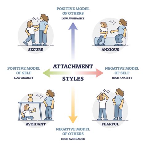 Attachment Styles In Bipolar Disorder NeuRA Library