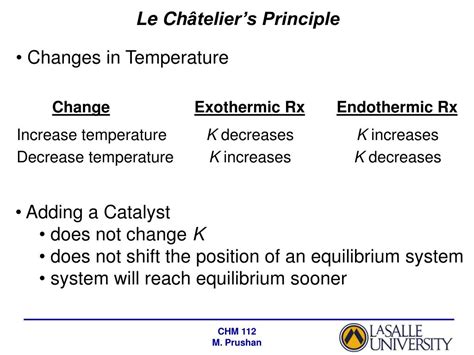 Ppt Chapter 13 Equilibrium Powerpoint Presentation Free Download Id854166