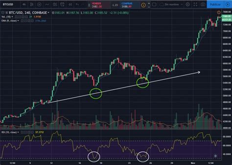 Qu Es El Indicador Rsi Guia De Uso Correcto Tradingvzla