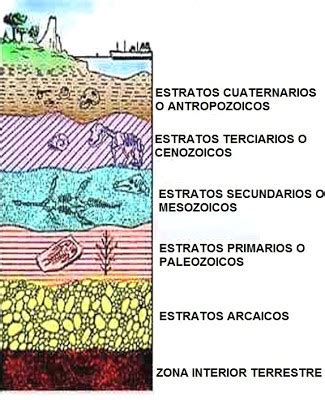 Tema Geolog A