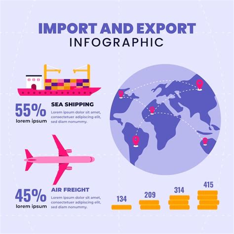 O Que É Exportar E Importar - Importar e exportar gráficos em todo o mundo | Vetor Grátis