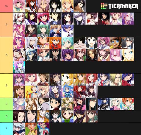 DEFINITIVE Waifu Tier List Community Rankings TierMaker