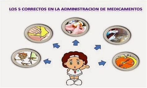 Los Cinco Correctos De Enfermería Cinco Correctos De Enfermería