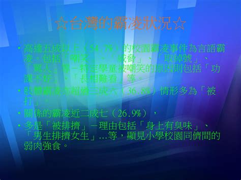 學生的夢魘～ 校園霸凌 在台灣， 每兩個孩子有就有一個被霸凌 Ppt Download